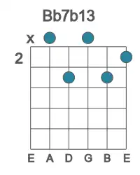Guitar voicing #1 of the Bb 7b13 chord